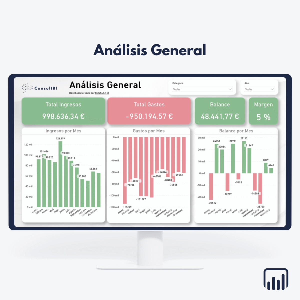 Pantalla con dashboard financiero mostrando KPIs y gráficos de ingresos y gastos mensuales - Análisis y reporting financiero