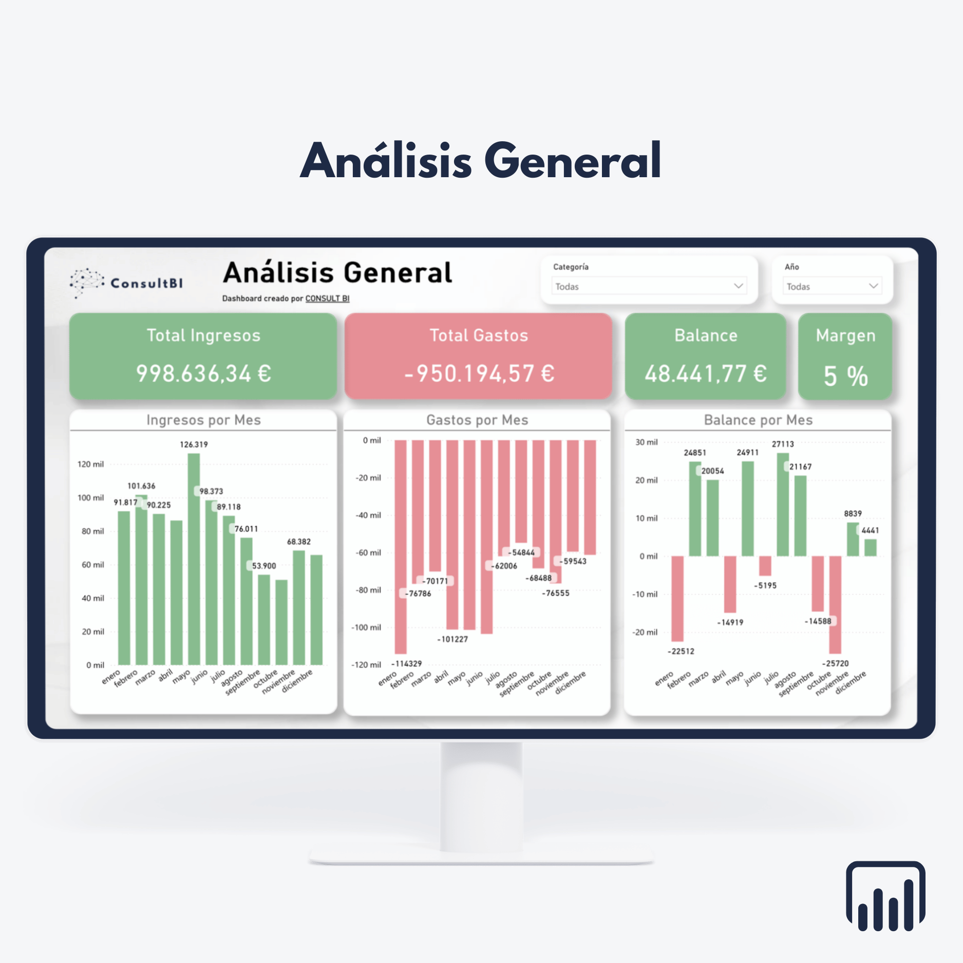 Pantalla con dashboard financiero mostrando KPIs y gráficos de ingresos y gastos mensuales - Análisis y reporting financiero