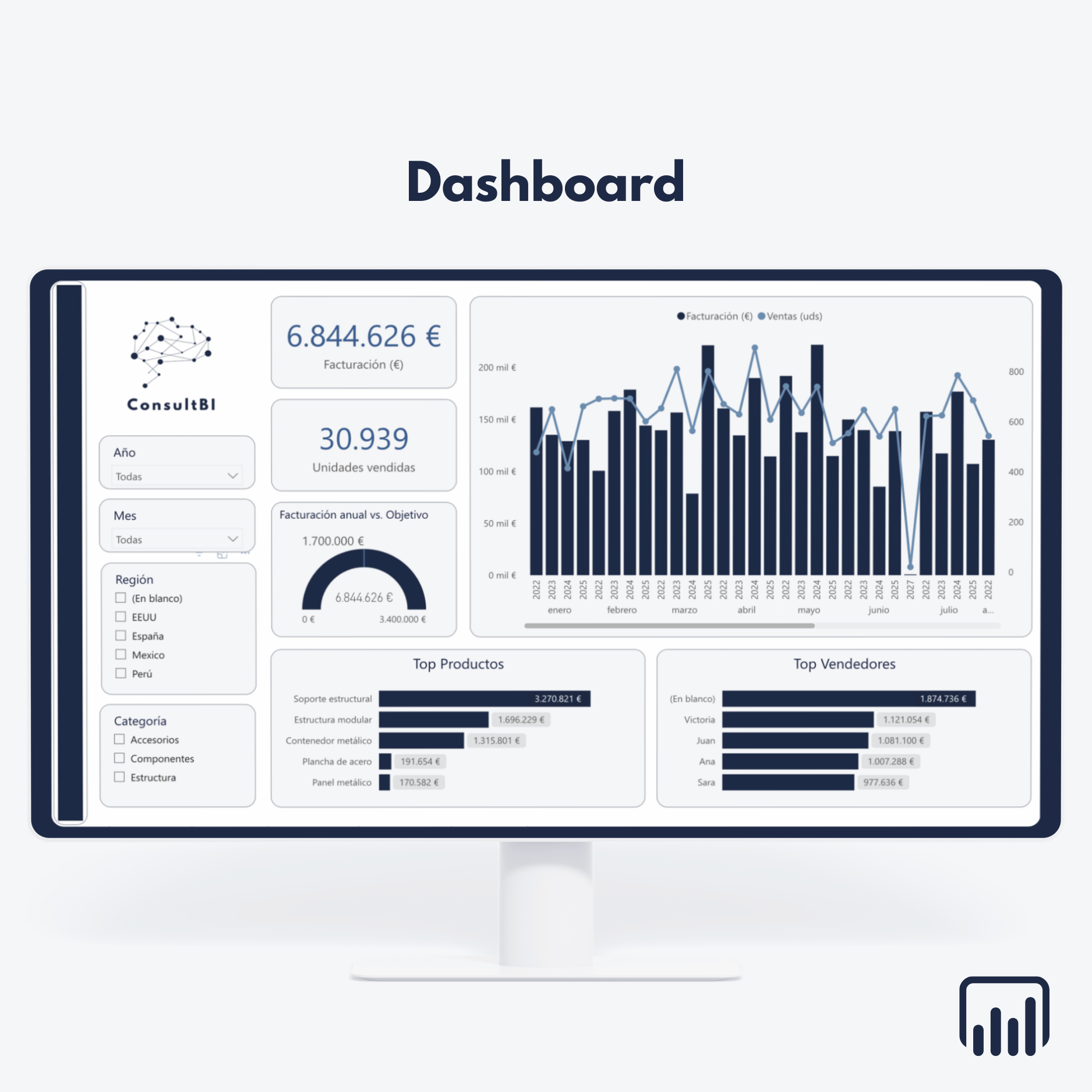 Pantalla con dashboard Power BI mostrando KPIs de ventas y finanzas - Análisis y seguimiento comercial