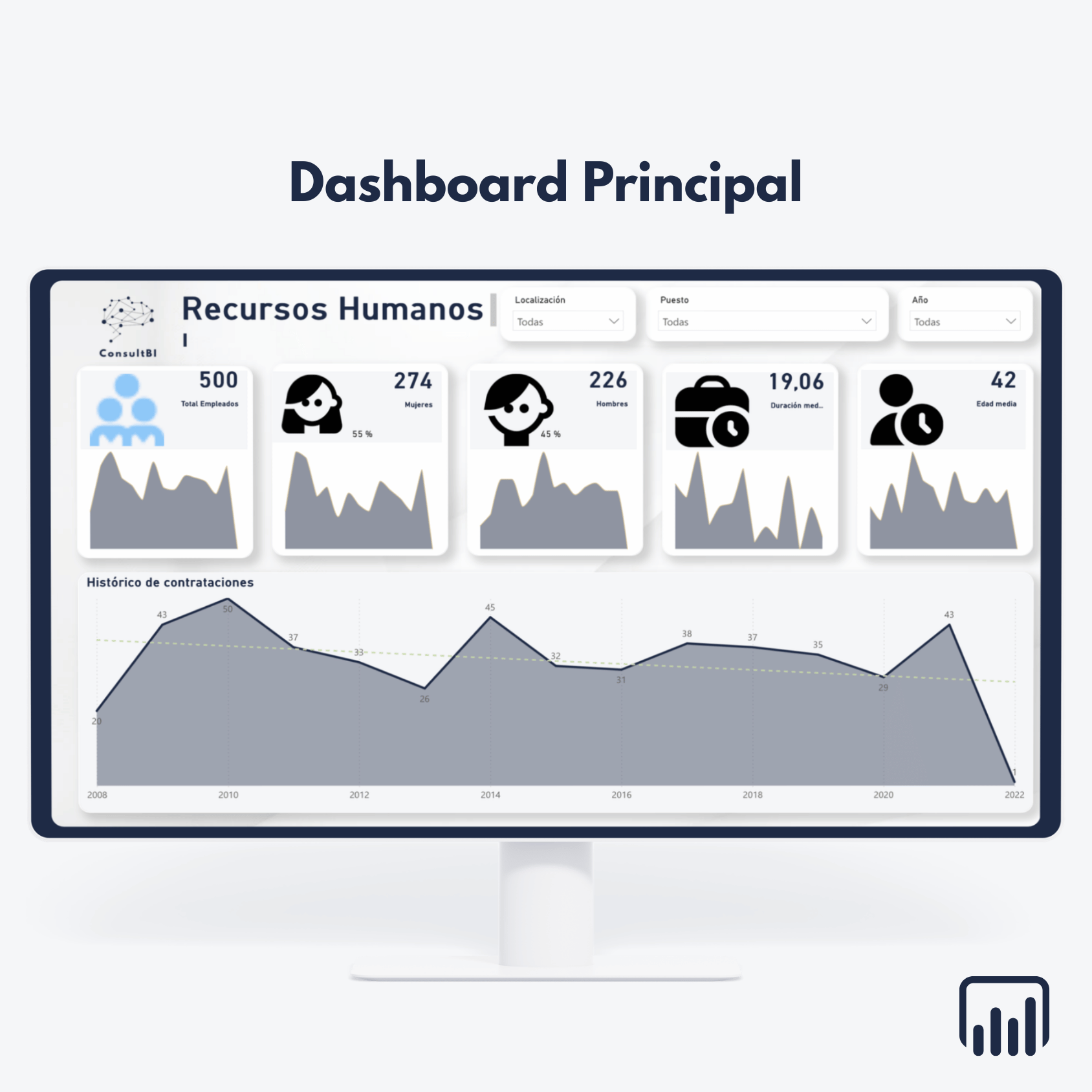 Avanzada Español 2 Monitor con cuadro de mando de RRHH y gráficos de contratación - Análisis de datos de personal y gestión de talento.