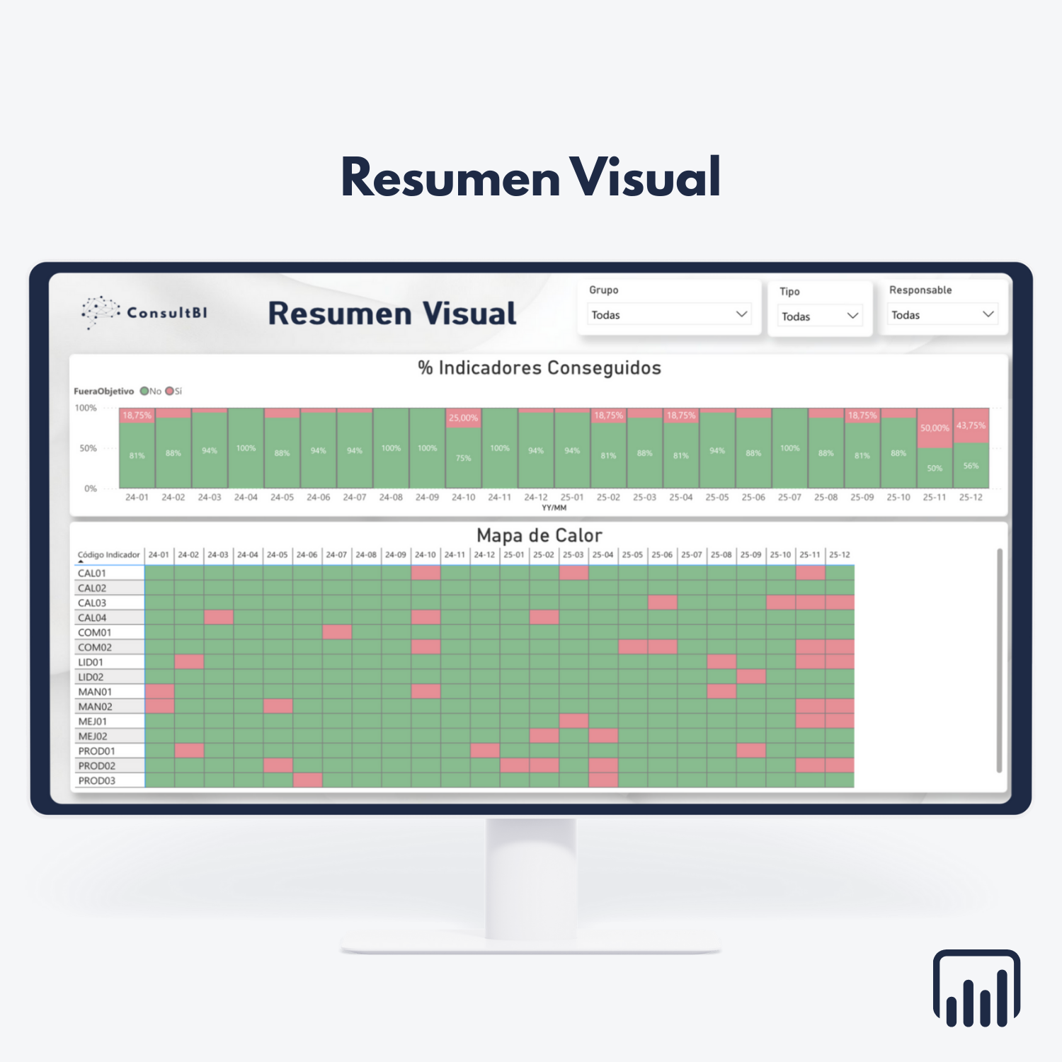 Pantalla con resumen visual y gráficos de barras y mapas de calor - Seguimiento de KPIs y análisis de datos