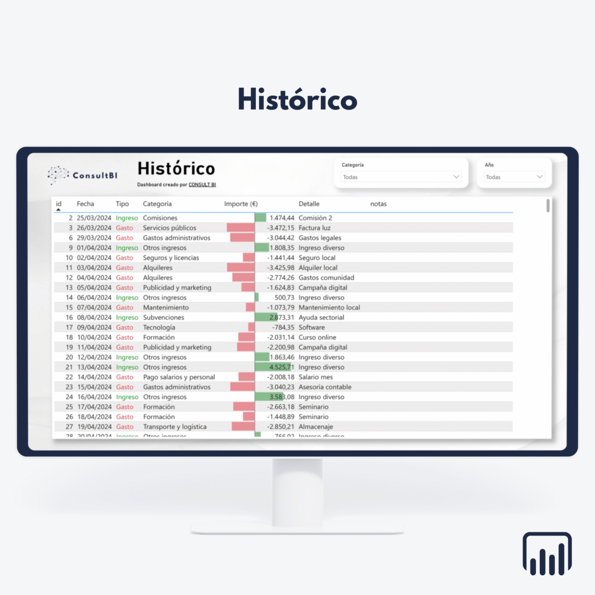 Pantalla con dashboard financiero mostrando histórico de ingresos y gastos - Análisis y reporting económico