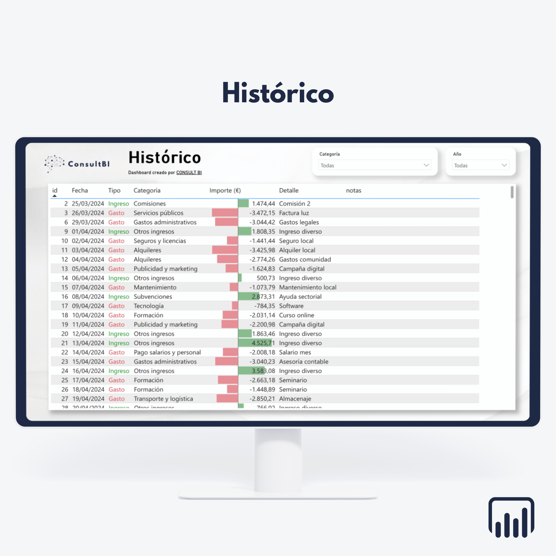 Pantalla con dashboard financiero mostrando histórico de ingresos y gastos - Análisis y reporting económico