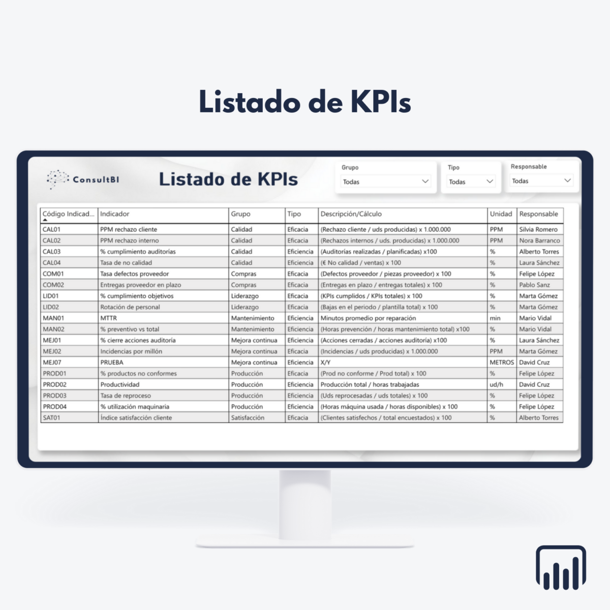 Tabla con listado de KPIs industriales mostrando códigos y métricas - Control y análisis de producción y calidad