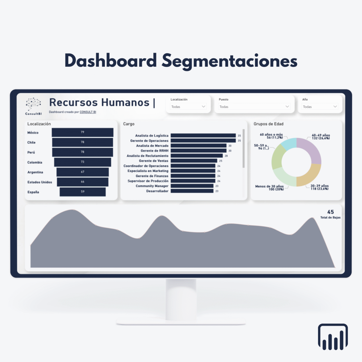 Avanzada Español 3 Dashboard de Recursos Humanos con segmentaciones de personal y KPIs - Análisis de datos de empleados y gestión de talento