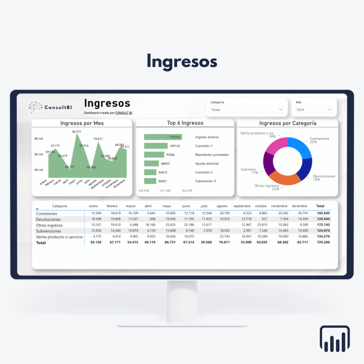Pantalla con dashboard financiero mostrando gráficos y tabla de ingresos mensuales - Análisis y reporting financiero 2024