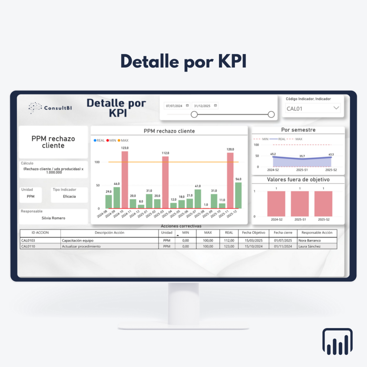 Pantalla con dashboard Power BI mostrando KPIs de rechazo cliente y tablas de acciones correctivas - Monitorización de calidad y análisis de datos