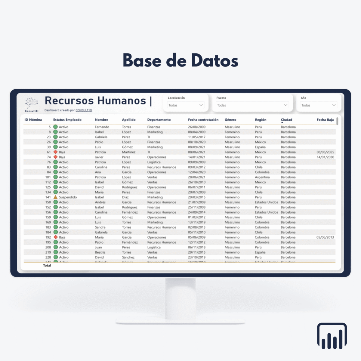 Avanzada Español 4 Cuadro de mando Power BI con datos de Recursos Humanos - Optimización de la gestión y análisis de personal.