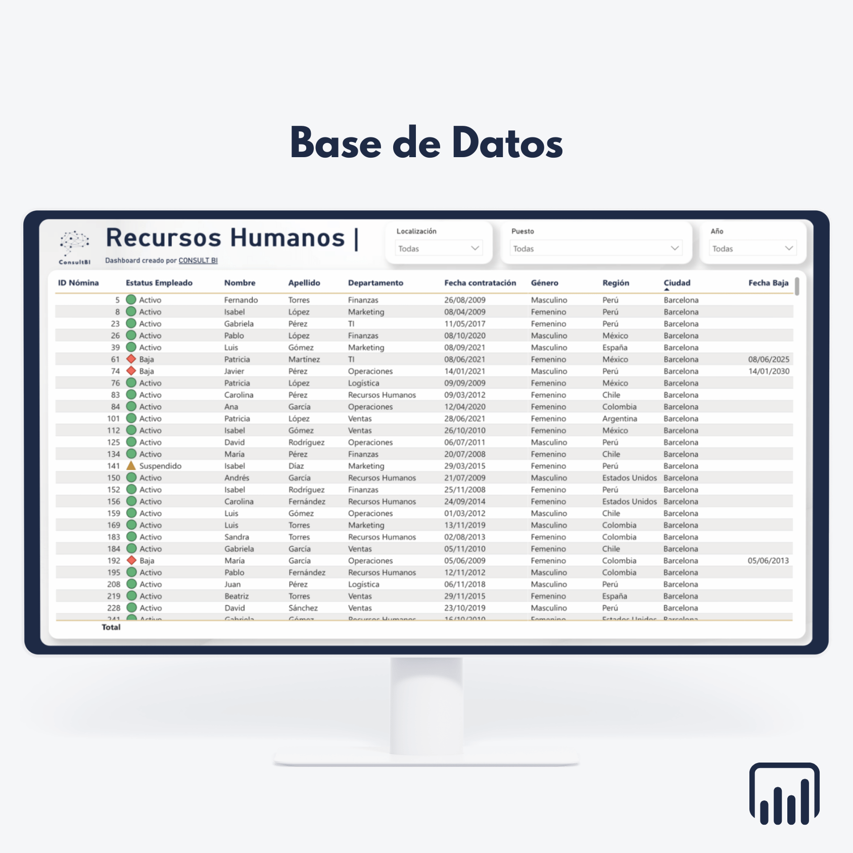 Avanzada Español 4 Cuadro de mando Power BI con datos de Recursos Humanos - Optimización de la gestión y análisis de personal.