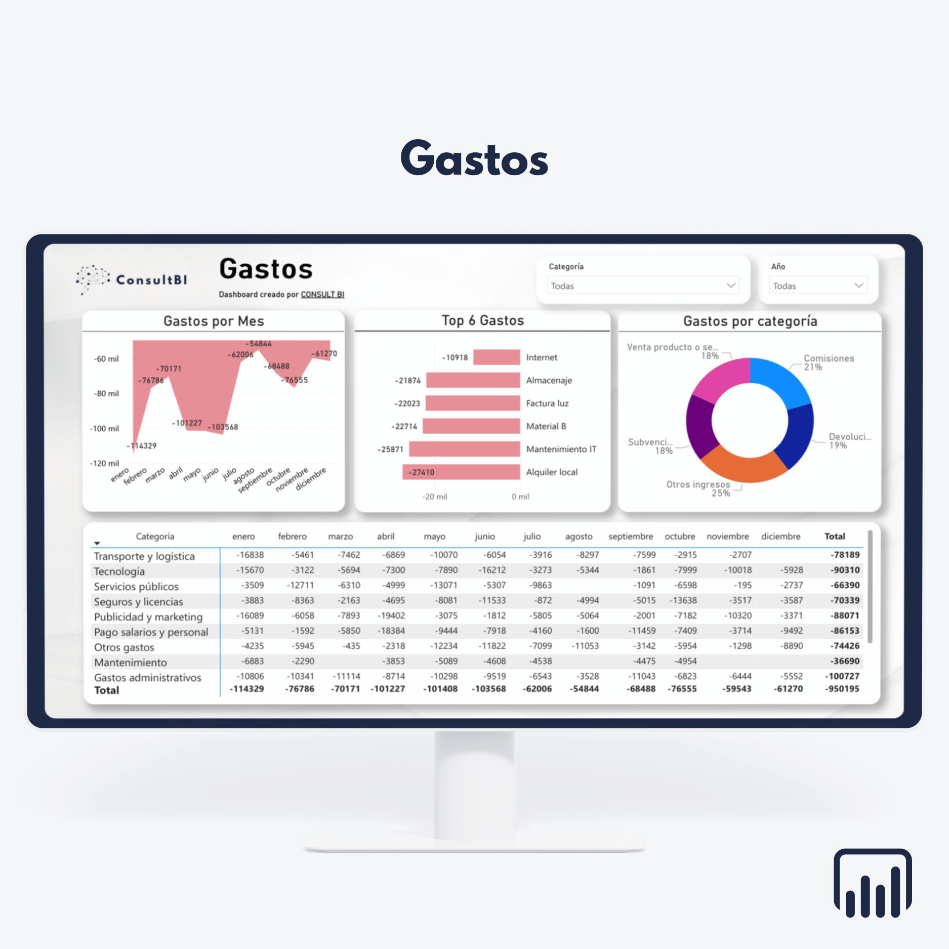 Pantalla con dashboard financiero mostrando gráficos y tabla de gastos - Análisis y reporting de gastos corporativos