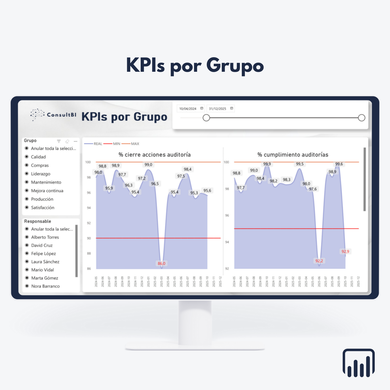 Pantalla con dashboard Power BI mostrando KPIs de auditoría y cierre de acciones - Análisis de cumplimiento y control interno