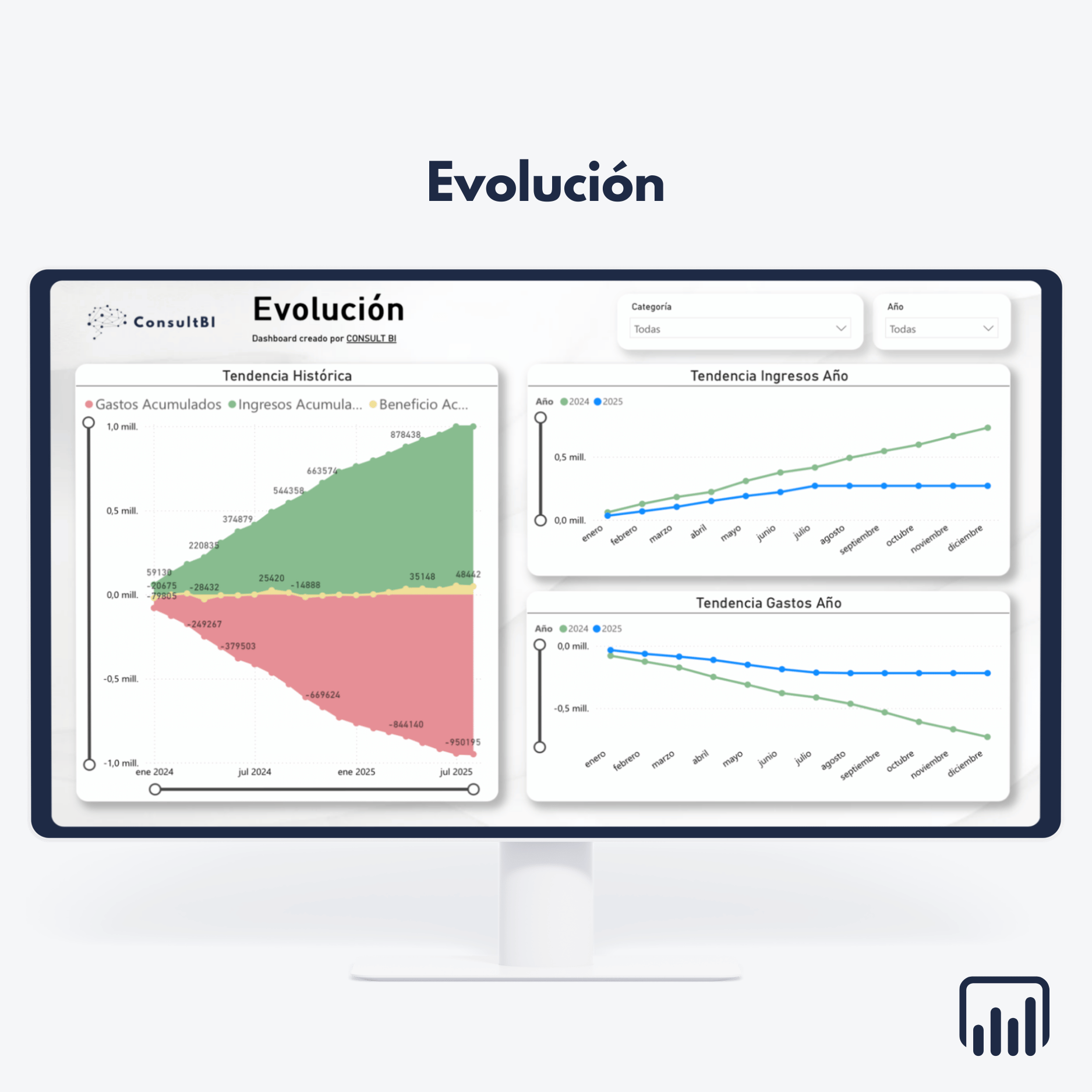 Pantalla con dashboard financiero mostrando gráficos de ingresos y gastos acumulados - Análisis y reporting financiero