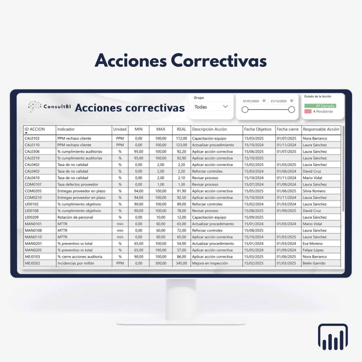 Pantalla con hoja de cálculo de acciones correctivas y KPIs - Seguimiento y gestión de rendimiento empresarial