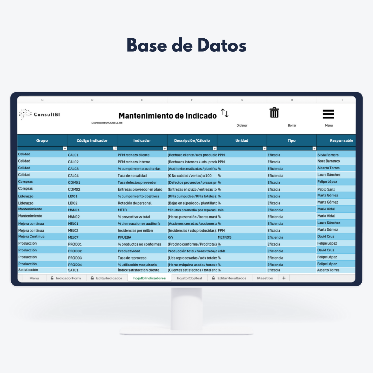 Pantalla con dashboard de mantenimiento de indicadores y tabla de KPIs - Gestión y control de eficiencia empresarial