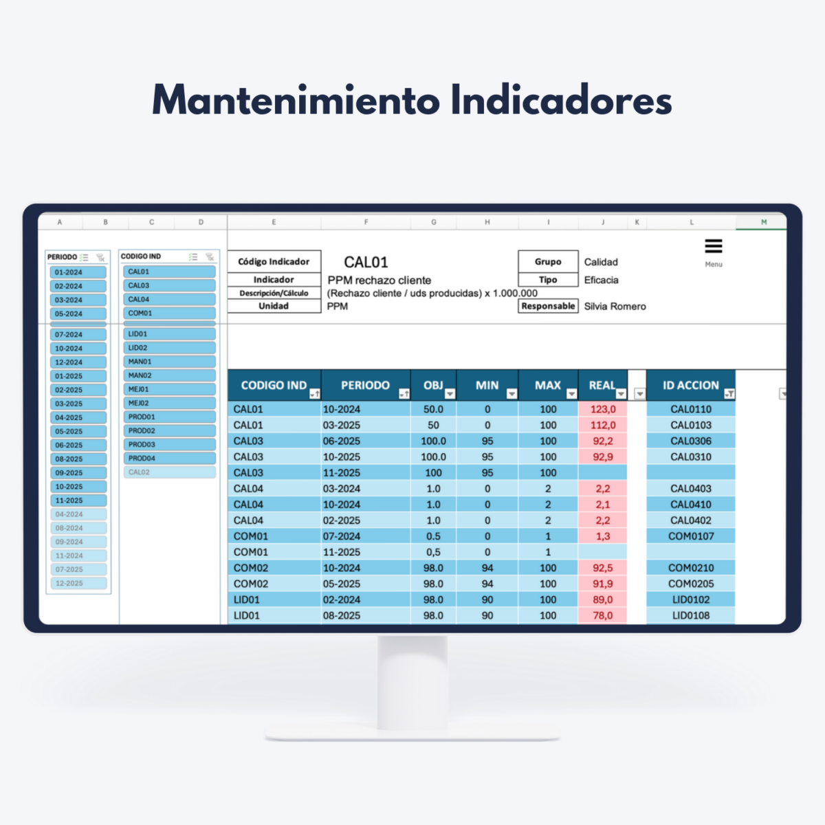 Tabla con indicadores de calidad y métricas de rendimiento - Seguimiento de KPIs en mantenimiento industrial