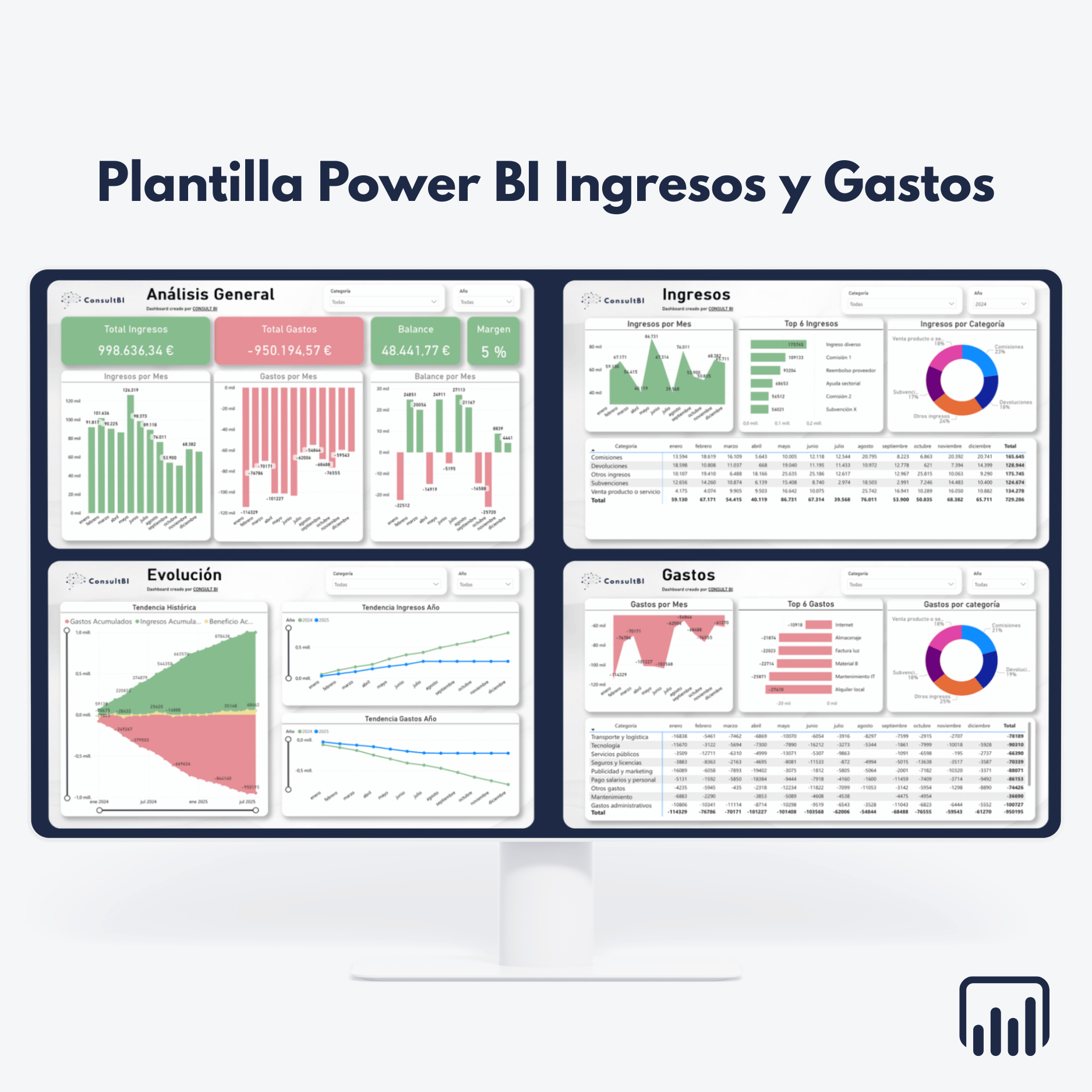 Pantalla con dashboard Power BI financiero mostrando ingresos, gastos y márgenes - Análisis y visualización de datos económicos