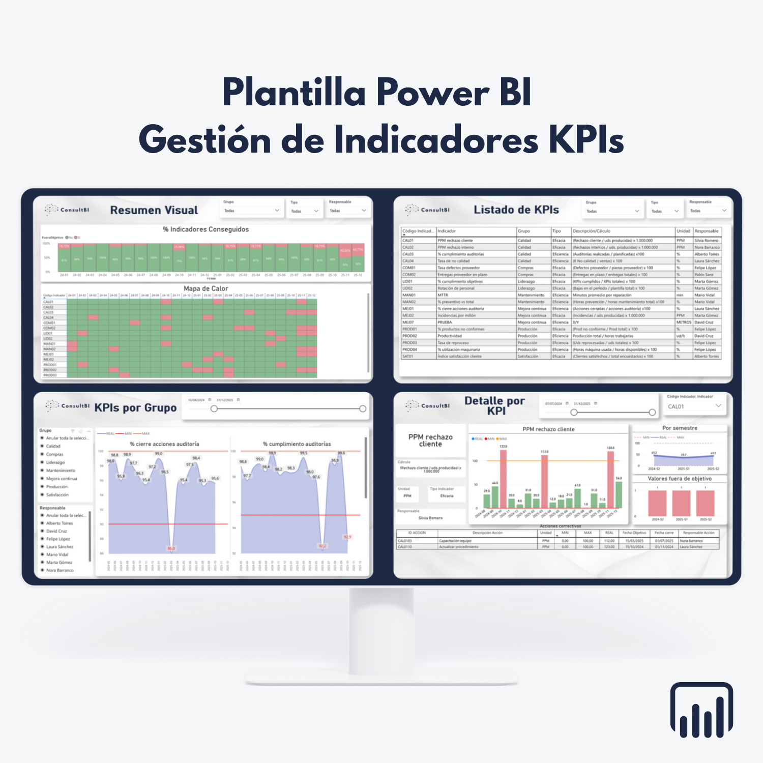 Pantalla con plantilla Power BI mostrando KPIs y visualizaciones detalladas - Gestión y análisis de indicadores clave