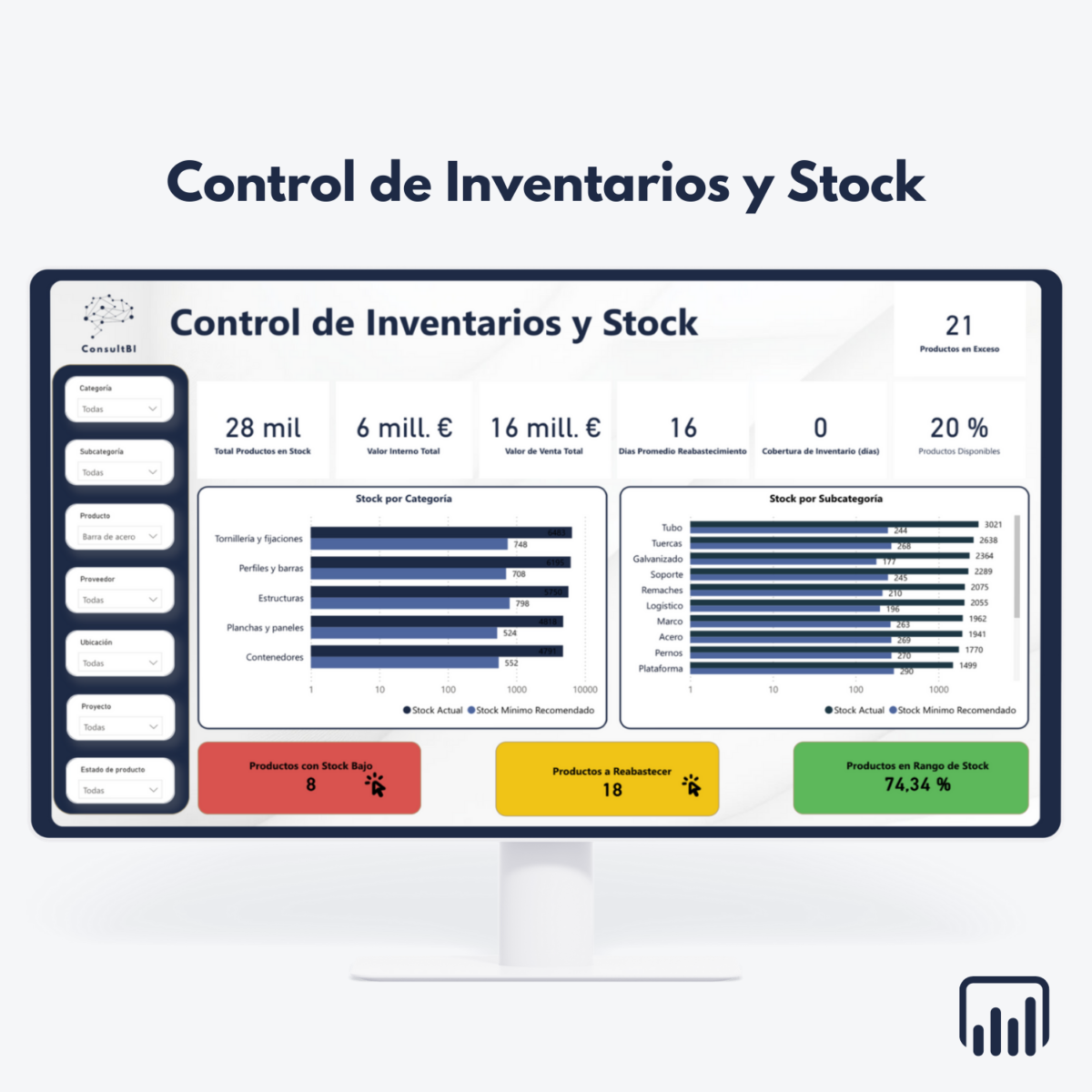 Pantalla con dashboard de control de inventarios y stock - Visualización de KPIs y análisis de productos en almacén