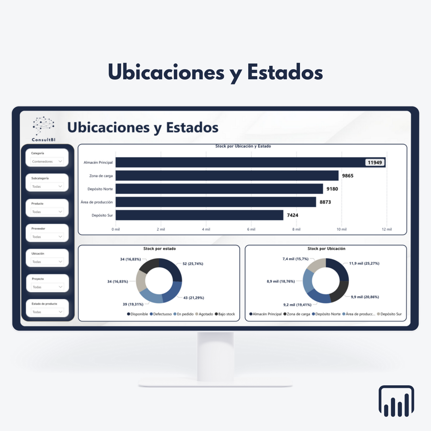 Pantalla con dashboard Power BI de inventario mostrando gráficos y KPIs por ubicación y estado - Gestión y control de stock en producción industrial