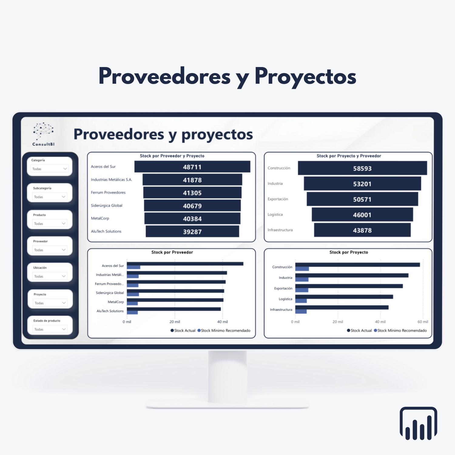 Pantalla con dashboard Power BI mostrando niveles de stock por proveedores y proyectos - Gestión y análisis de inventarios