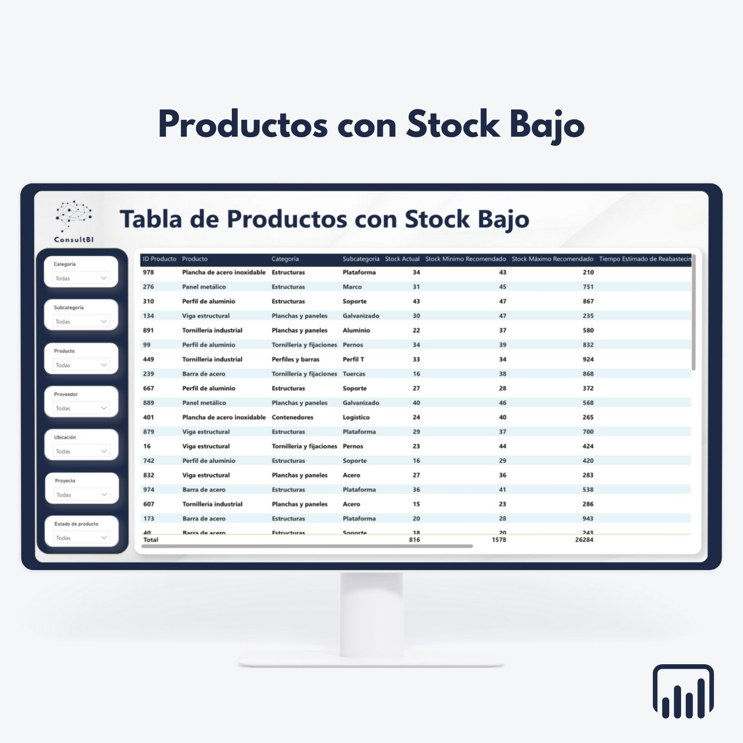 Tabla mostrando productos con stock bajo y columnas de inventario - Gestión de stock y análisis retail en Power BI