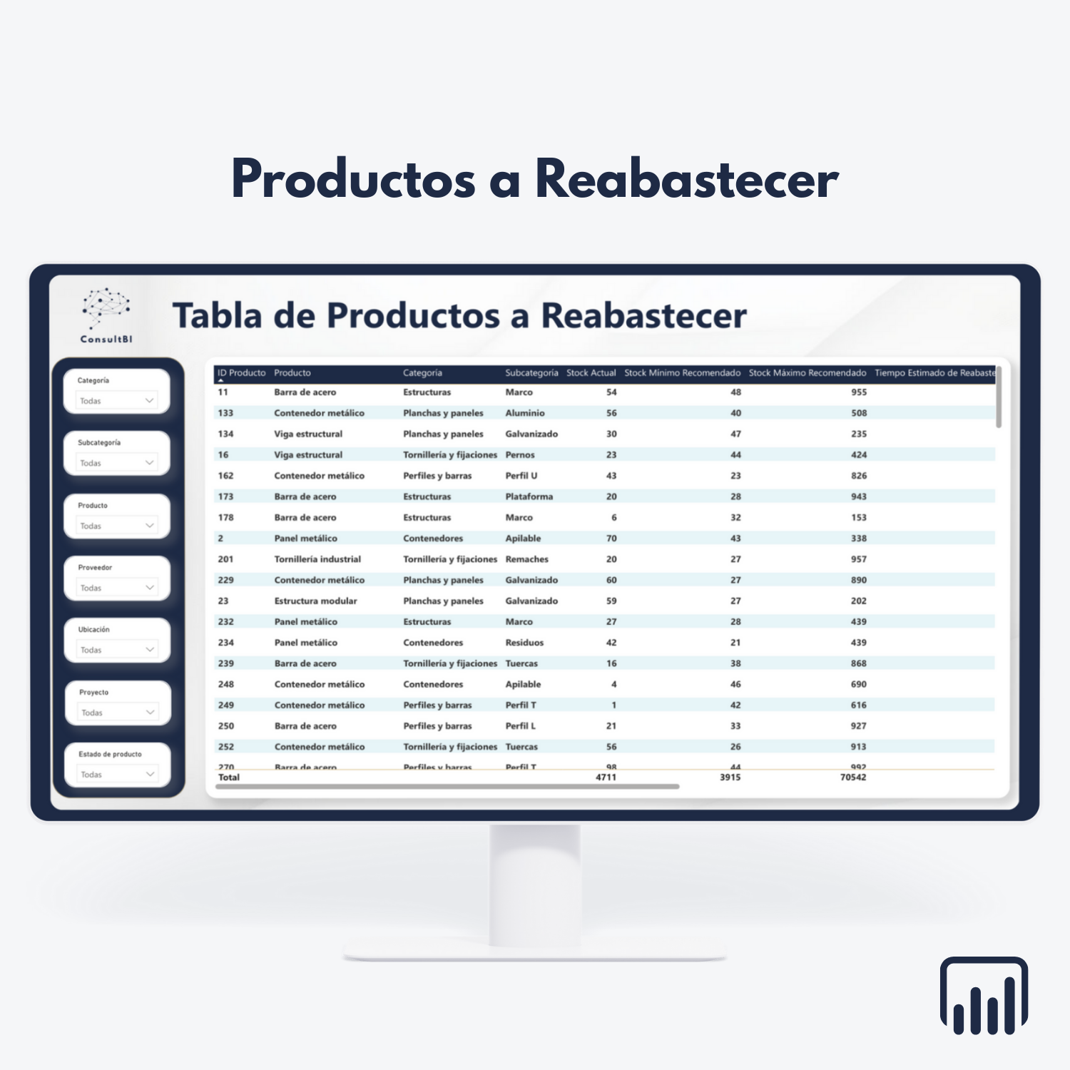 Pantalla con tabla digital de productos a reabastecer - Gestión de stock y análisis de datos en producción industrial