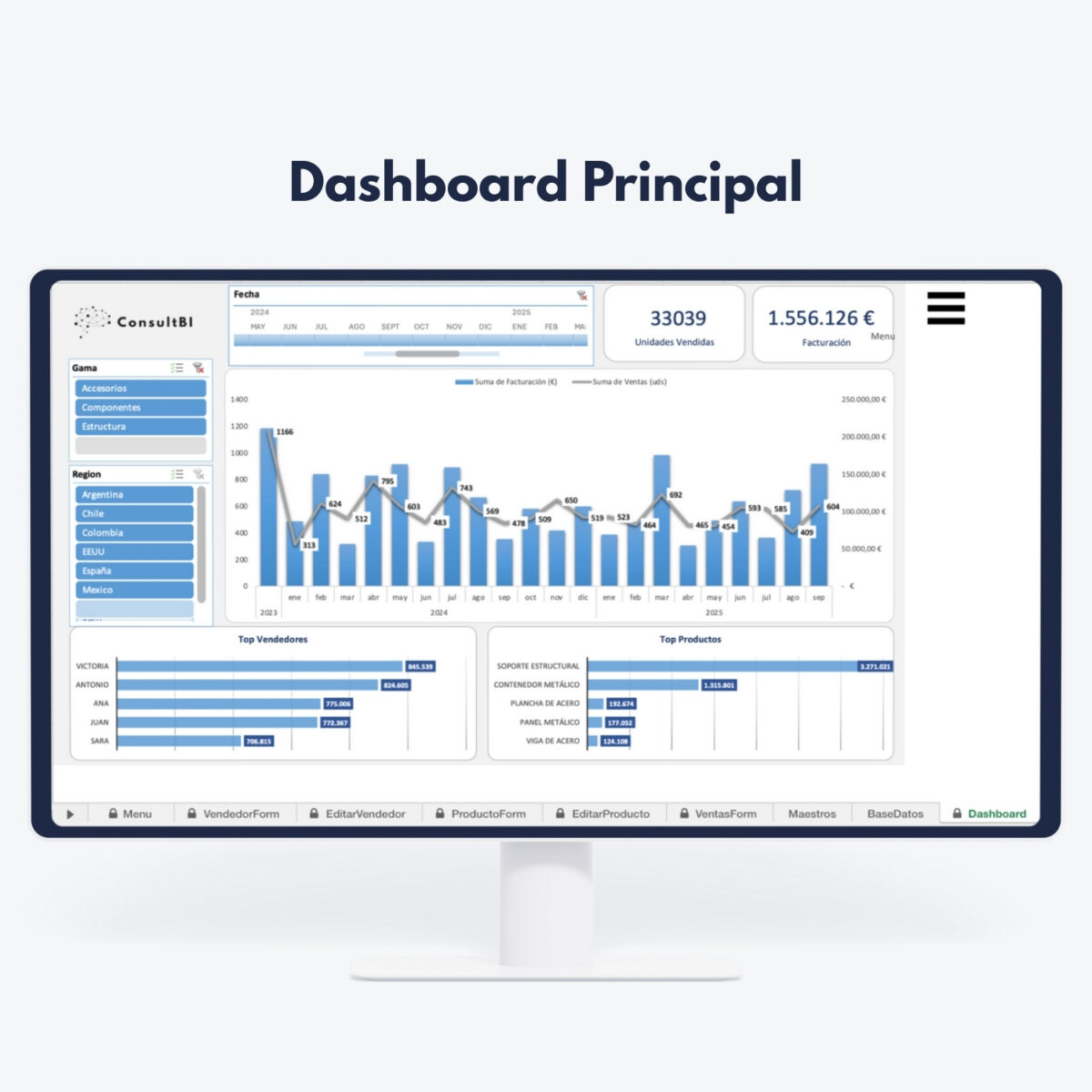 Pantalla con dashboard Power BI mostrando KPIs de ventas y gráficos de ingresos - Análisis comercial detallado