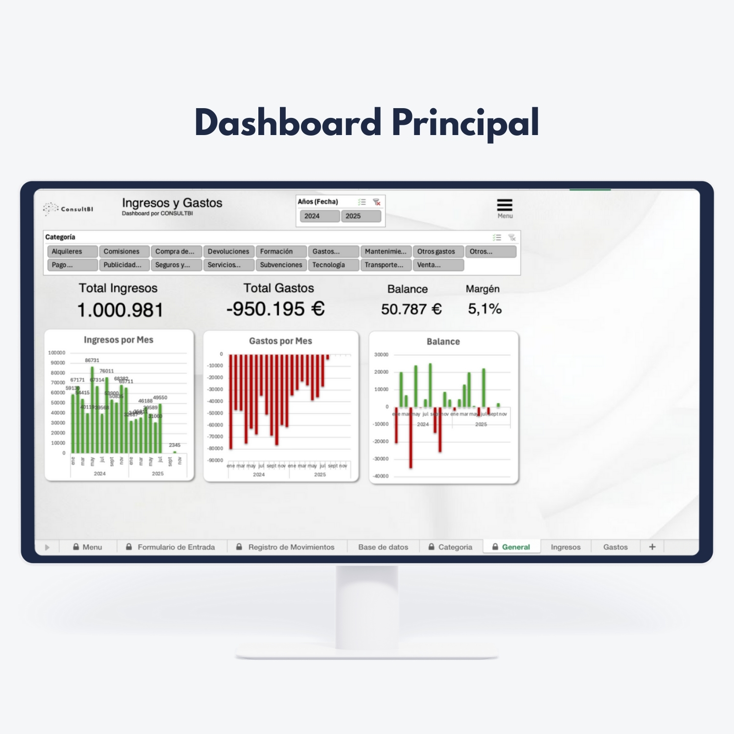 Pantalla con dashboard financiero mostrando ingresos, gastos y margen - Análisis de datos y reporting financiero