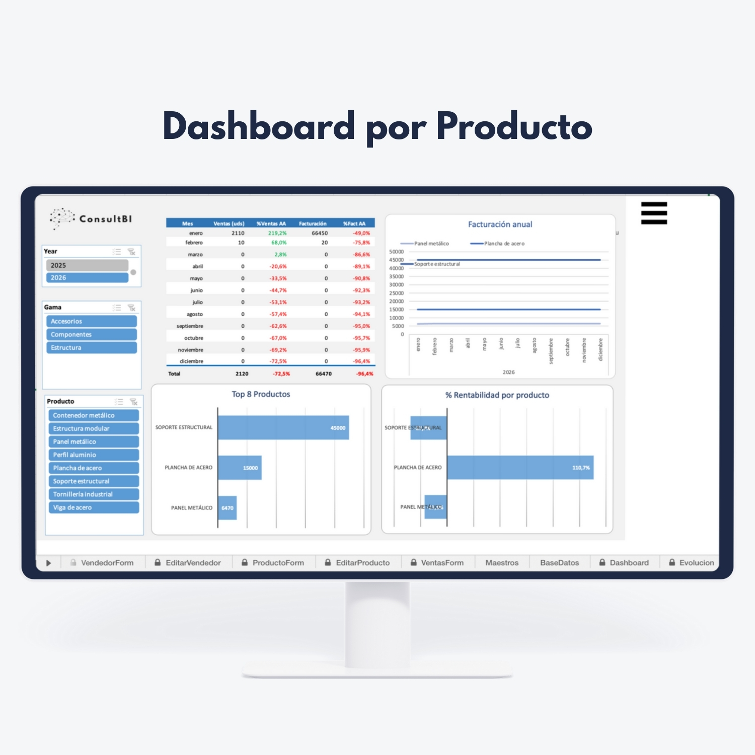 Pantalla con dashboard Power BI mostrando análisis de ventas y rentabilidad por producto - Visualización de datos comerciales