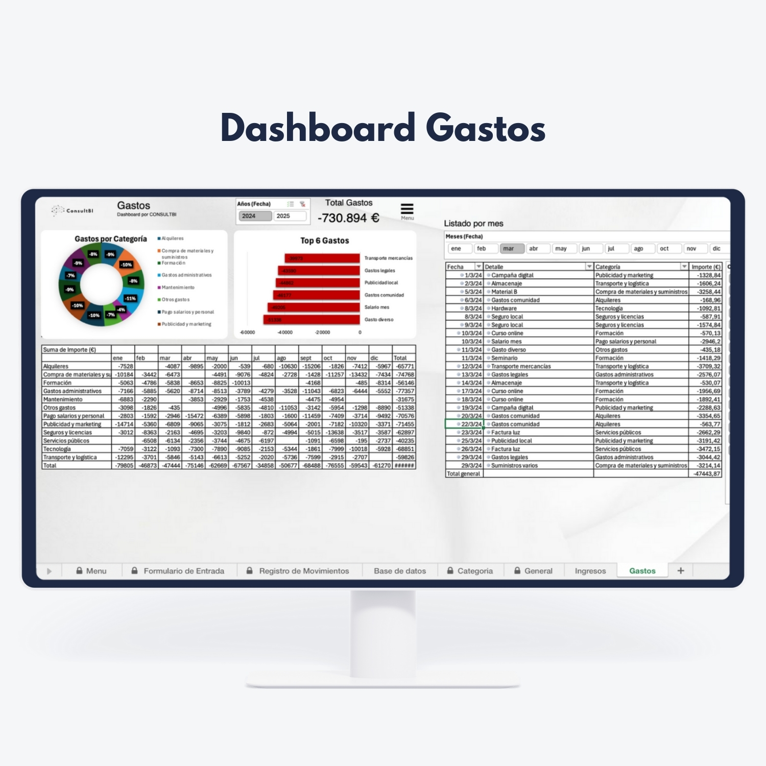 Pantalla con dashboard financiero mostrando gastos, gráficos y tablas - Análisis y control de costes corporativos