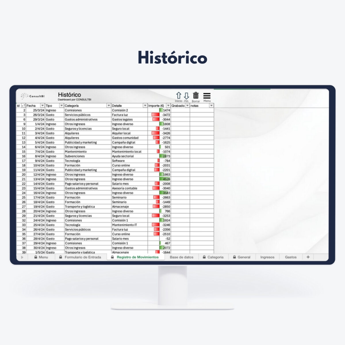 Pantalla con dashboard financiero mostrando histórico de transacciones y gastos - Análisis y control financiero